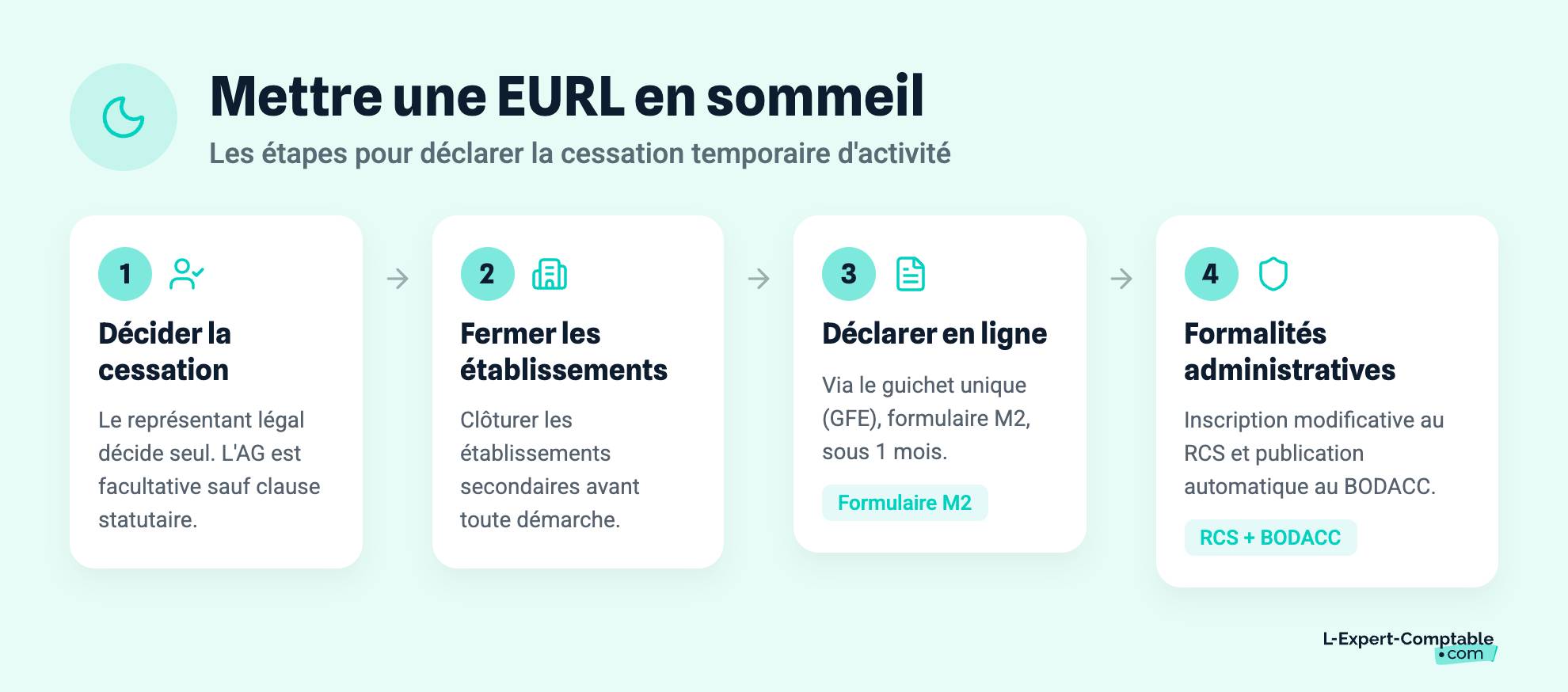 Mettre une EURL en sommeil